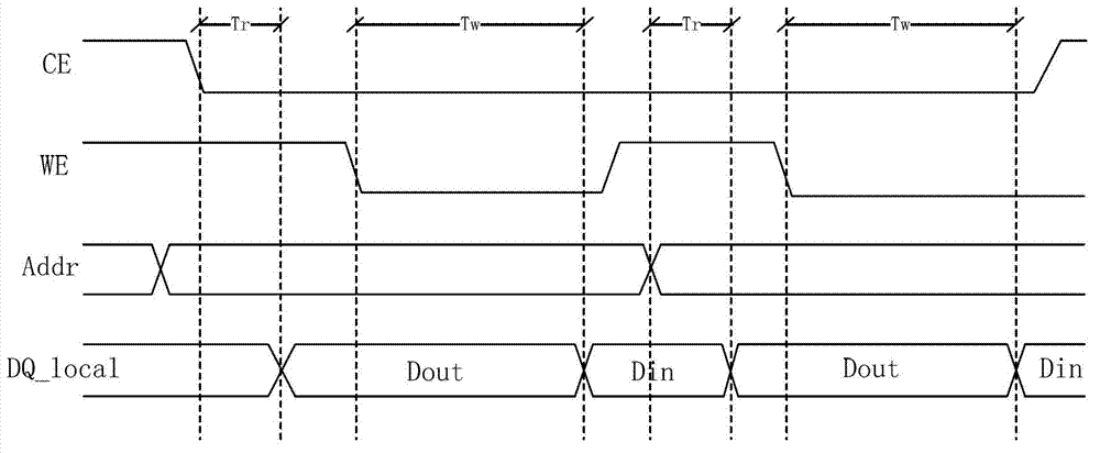 Reading-writing conversion system and reading-writing conversion method of phase change memory