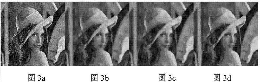 Image denoising method based on improved bilateral filtering