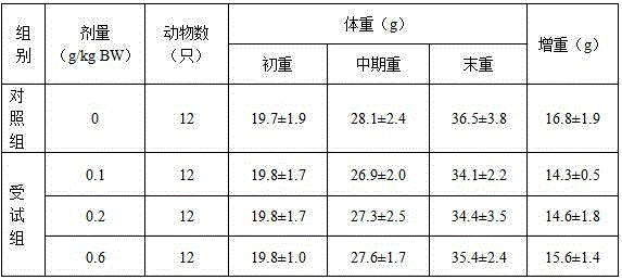 Sea cucumber, lycopene and tea polyphenol tablet and preparation method thereof
