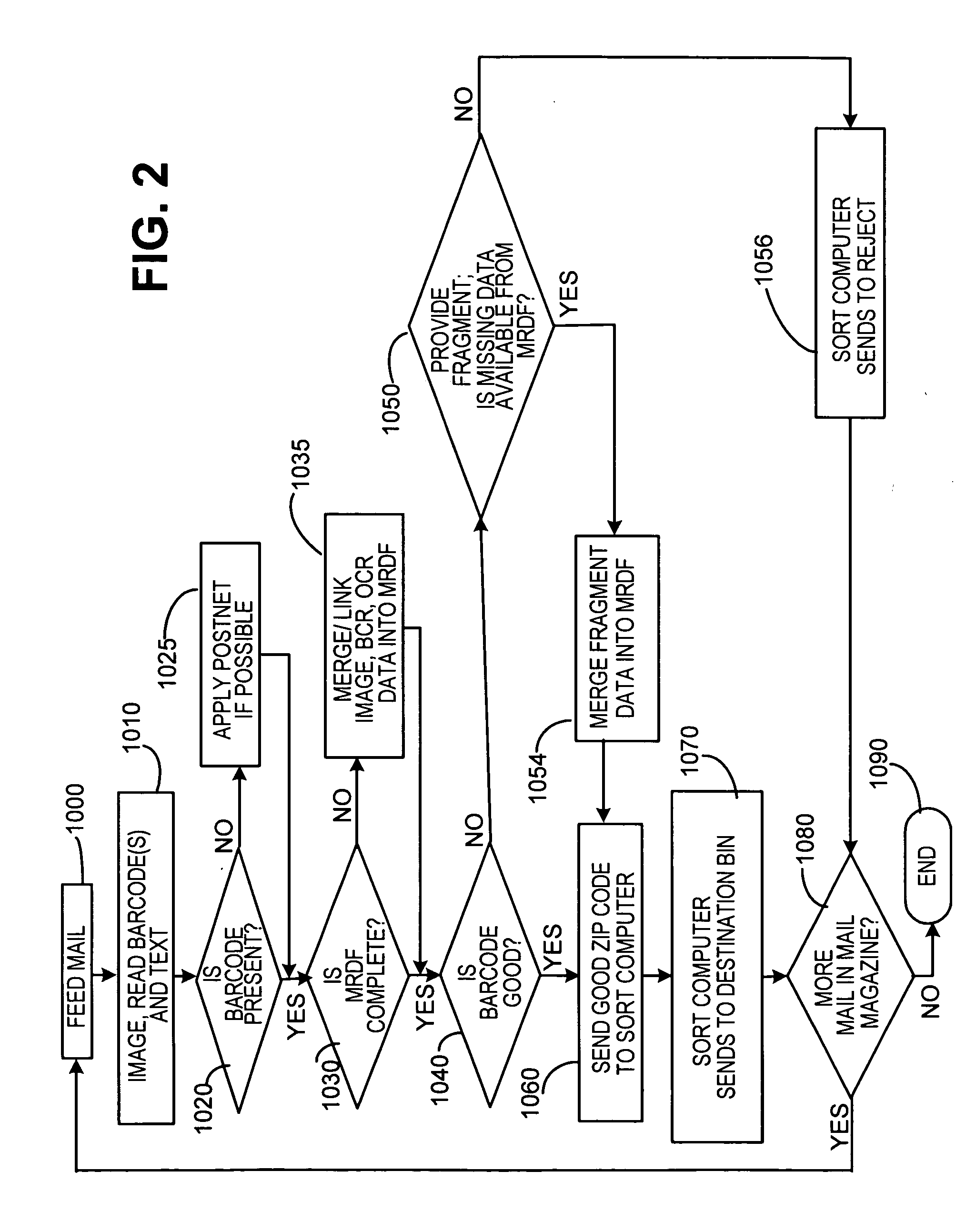 Method for enhancing mail piece processing system