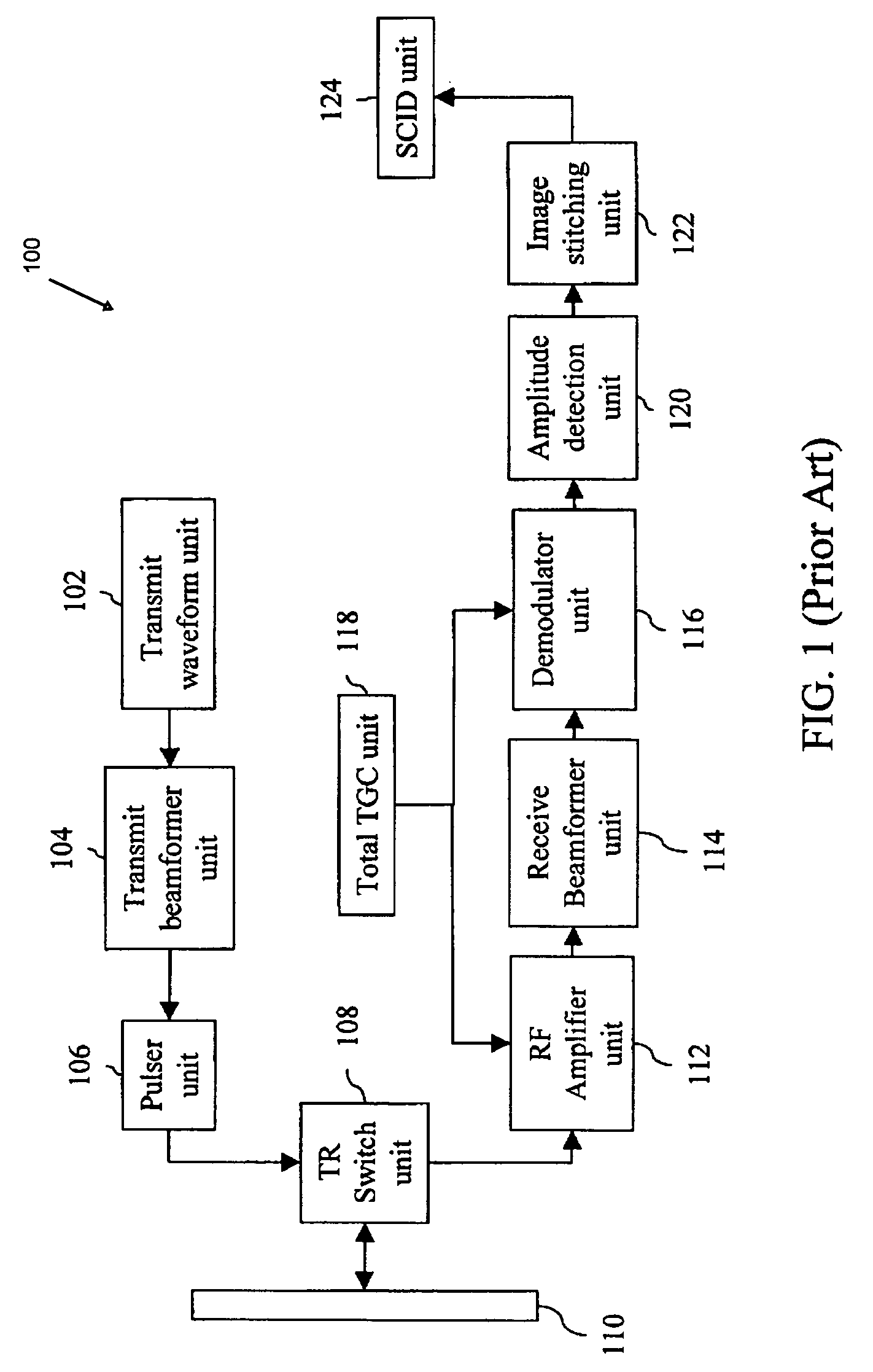 Method and system of controlling ultrasound systems