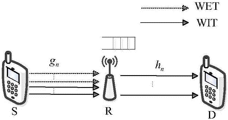 OFDM relay network resource allocating method based on the information-and-energy-simultaneous-wireless-transmission