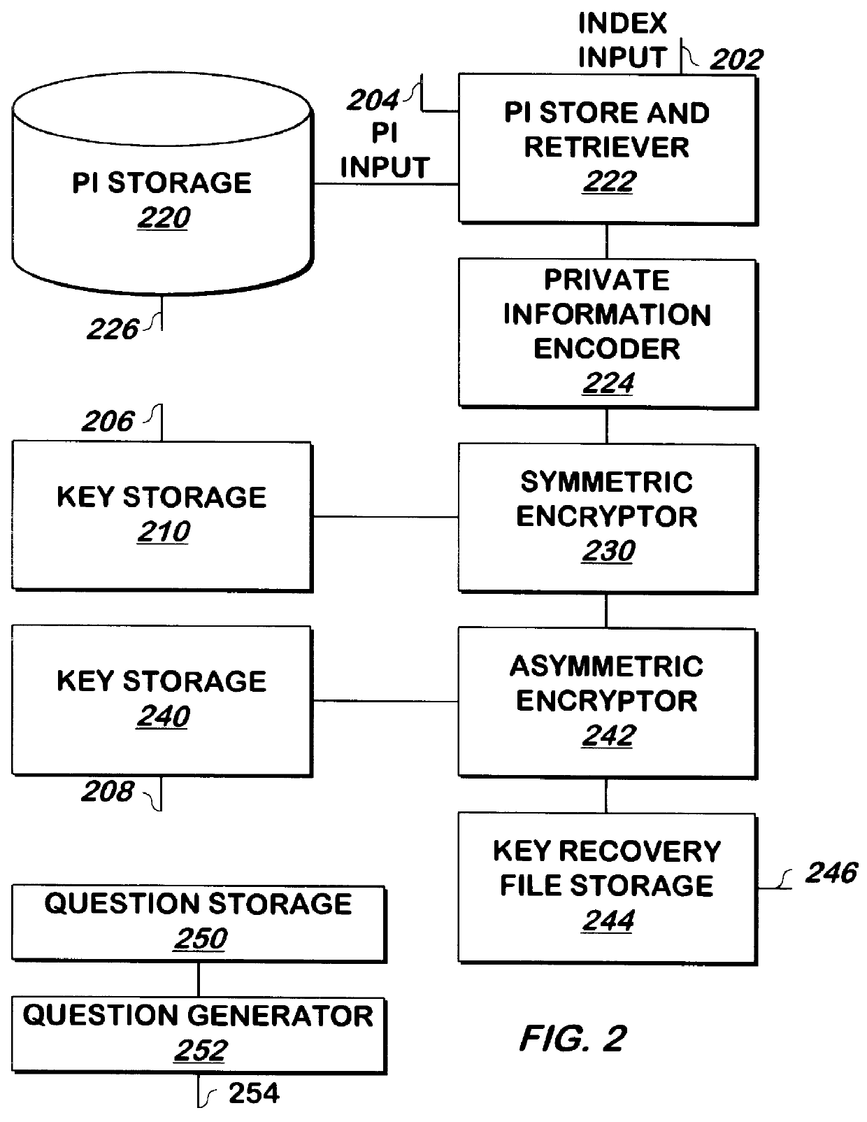 Methods and apparatus for recovering keys