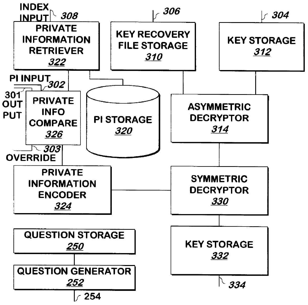 Methods and apparatus for recovering keys