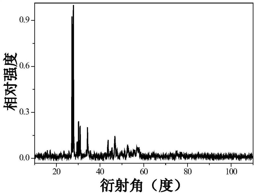 A red luminescent phosphor activated by trivalent europium ions and its preparation and application