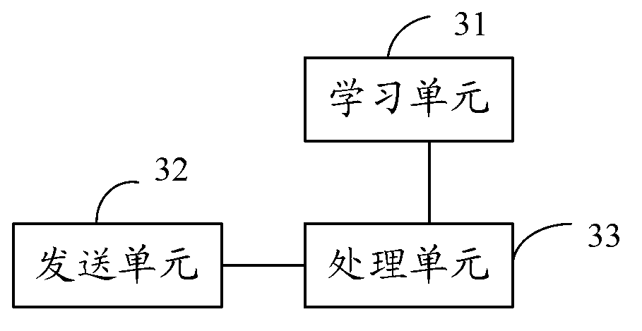 Media access control ageing method and network processor