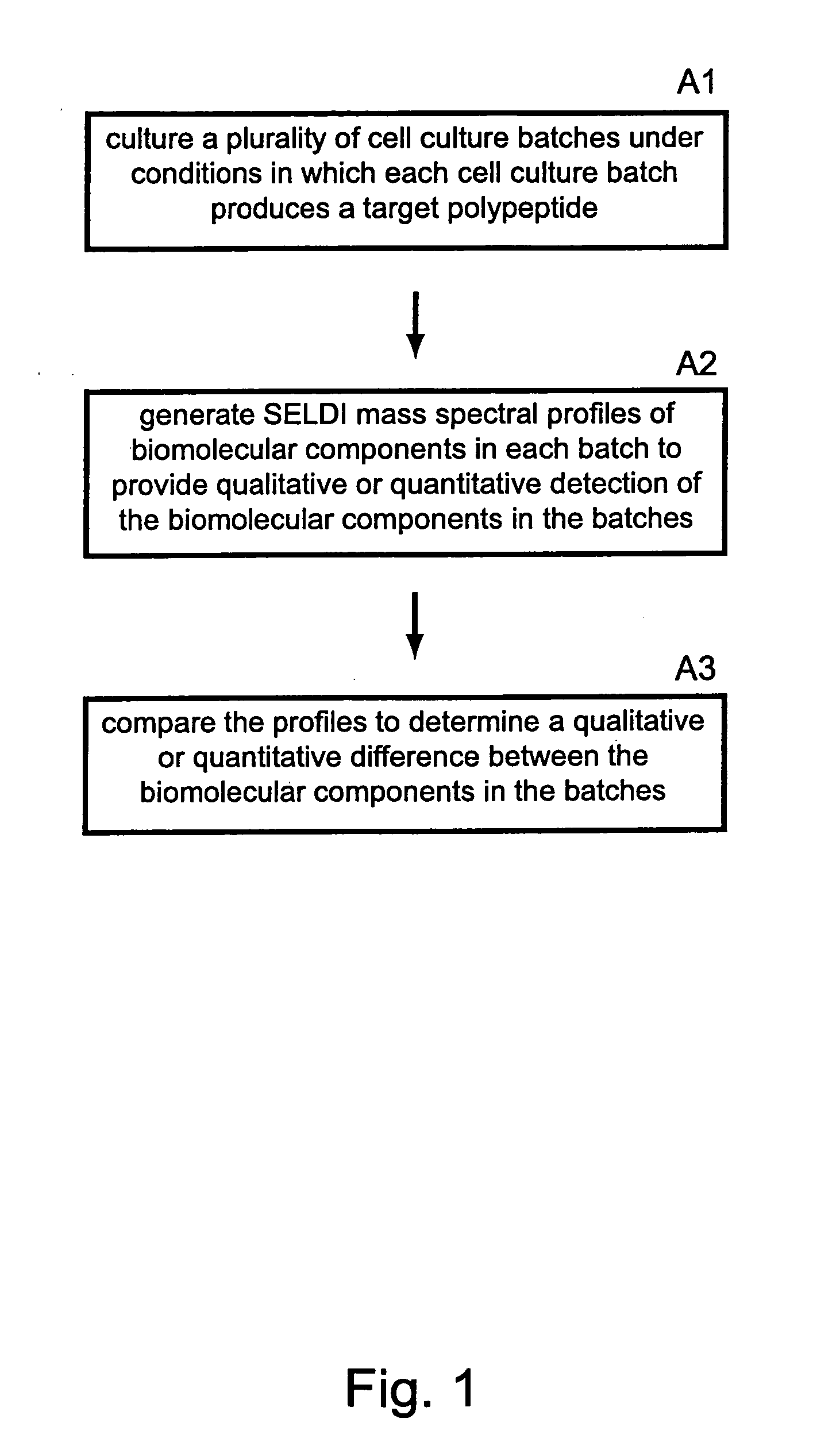 Methods for monitoring polypeptide production and purification using surface enhanced laser desorption/ionization mass spectrometry