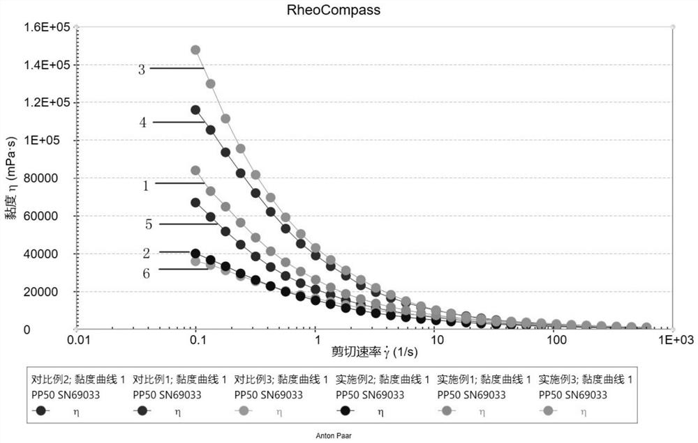 Aqueous lithium iron phosphate positive electrode slurry as well as preparation method and application thereof