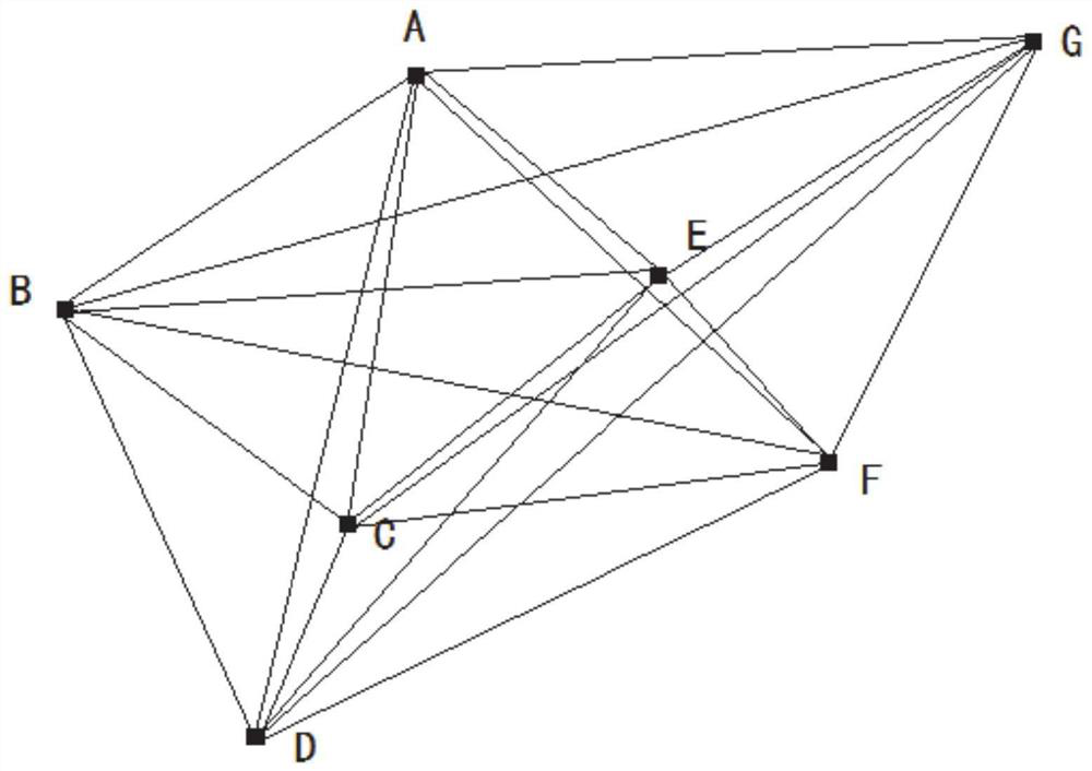 Distributed quantum cryptography network group key distribution method and system