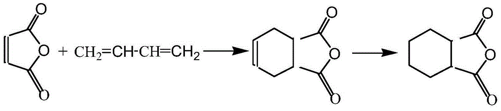 Hydrogenation catalyst, its preparation method and its application in preparation of hexahydrophthalic anhydride