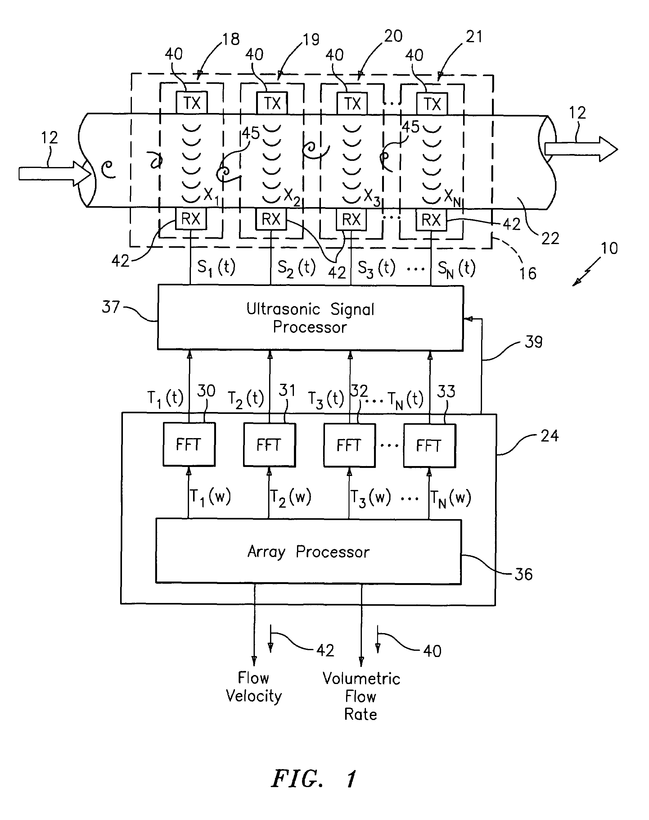 Apparatus and method using an array of ultrasonic sensors for determining the velocity of a fluid within a pipe