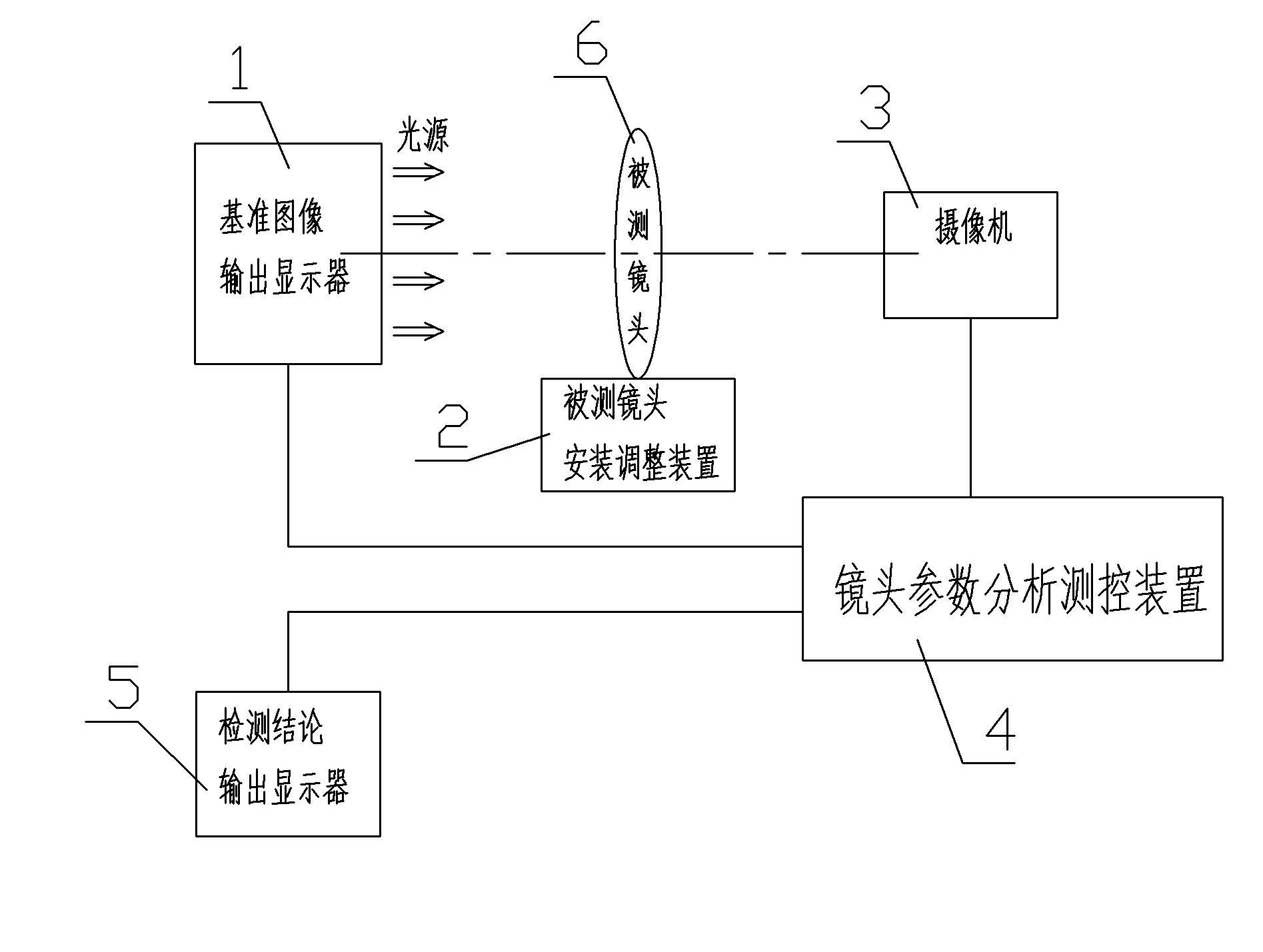 Parameter detection method for optical lens and detecting instrument thereof