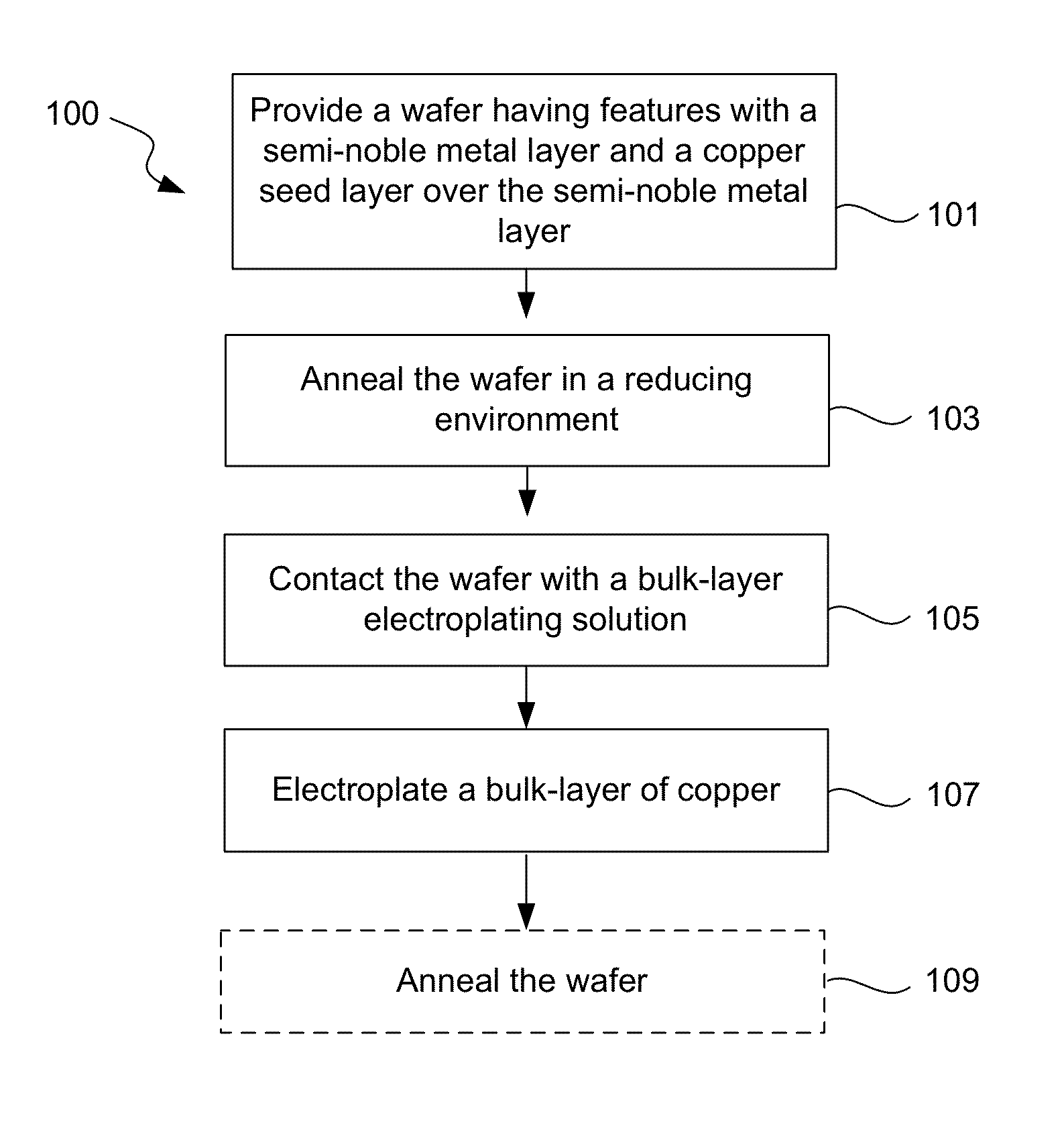 Copper electroplating process for uniform across wafer deposition and void free filling on semi-noble metal coated wafers