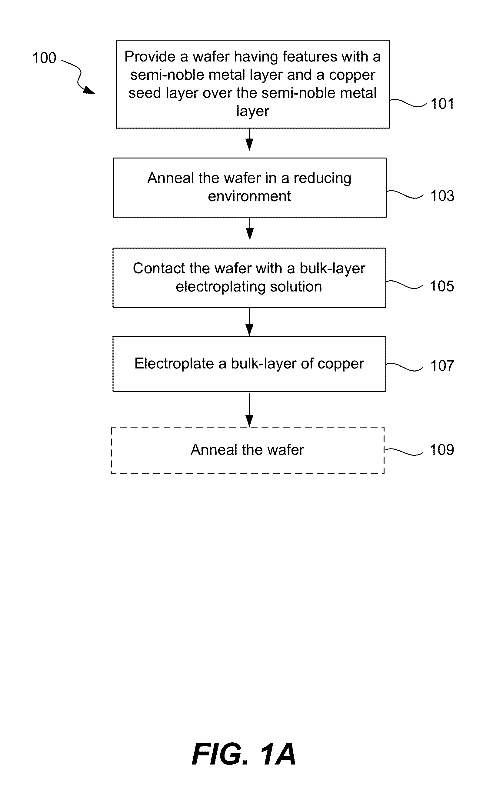 Copper electroplating process for uniform across wafer deposition and void free filling on semi-noble metal coated wafers