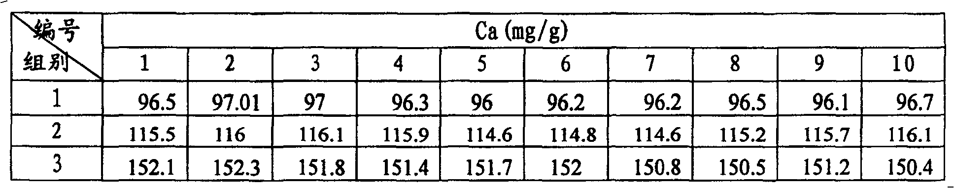 Composition containing pearl and vitamin and its use