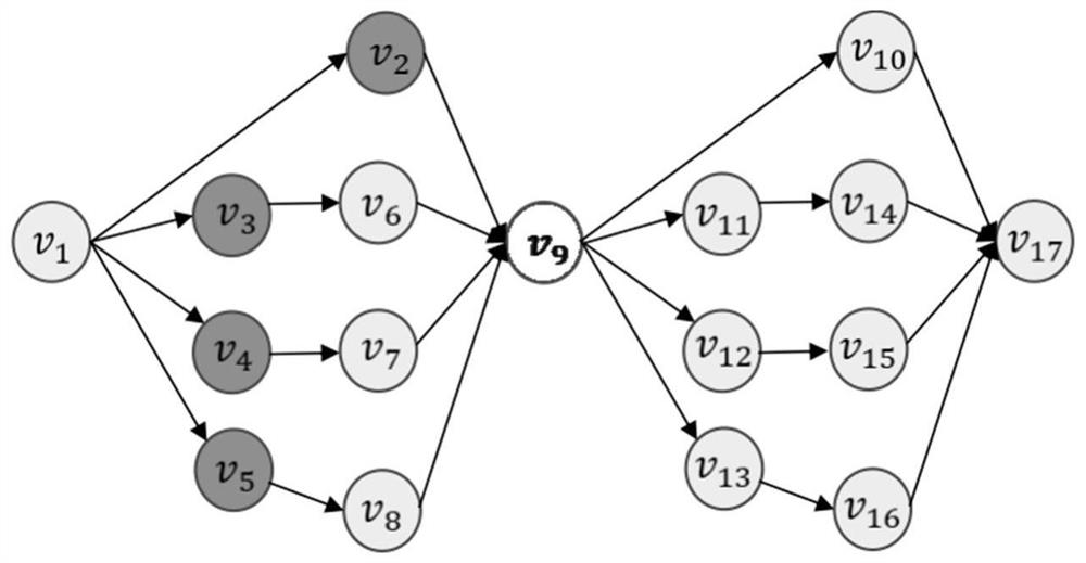 Accelerated execution method of deep learning model in dynamic change network environment