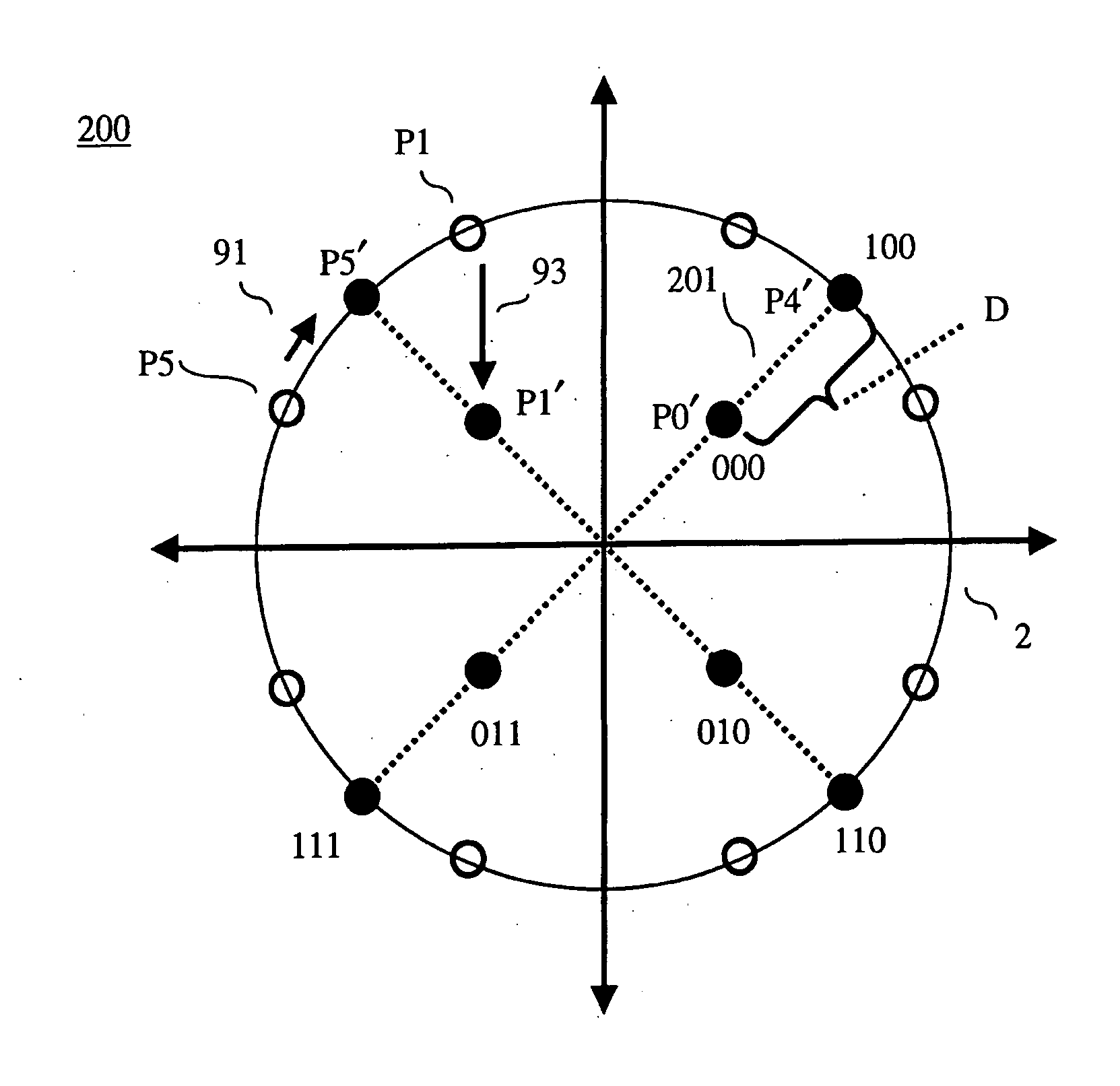 Methods and Apparatus For Hierarchical Modulation Using Radial Constellation