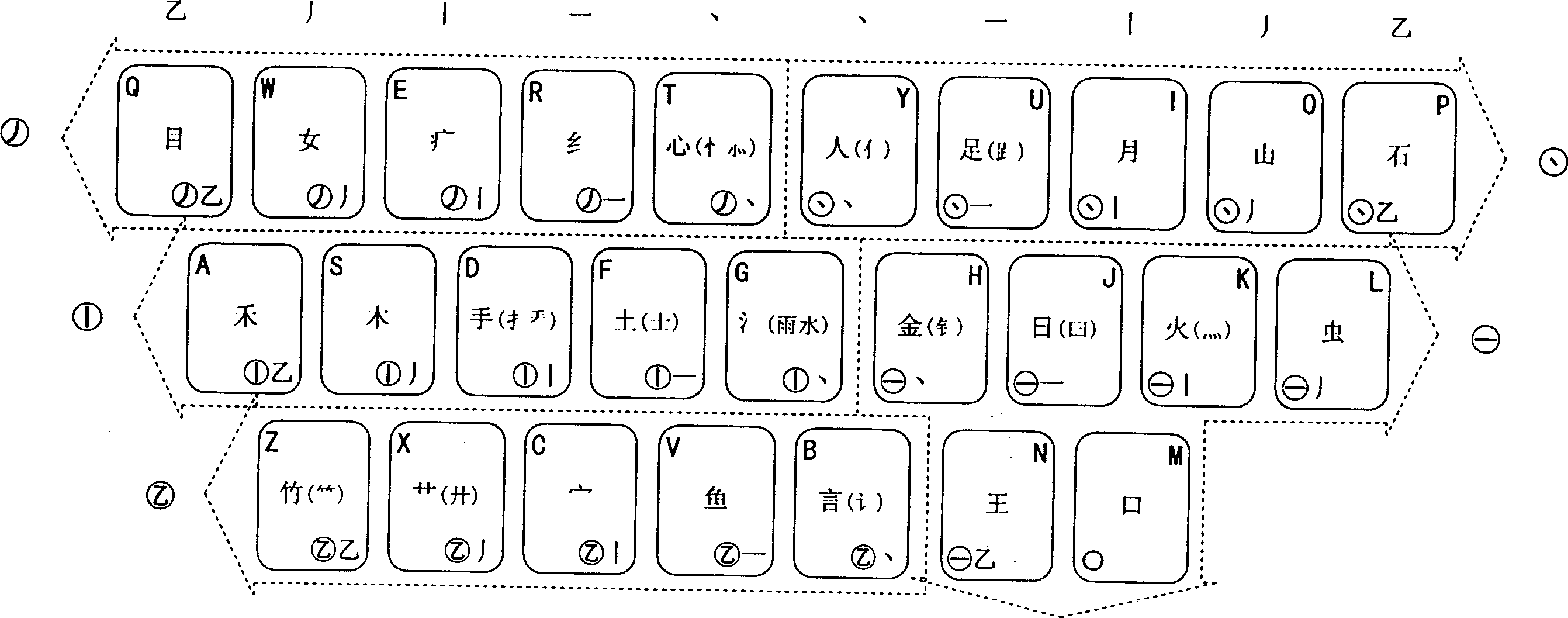 Stroke Chinese character input method