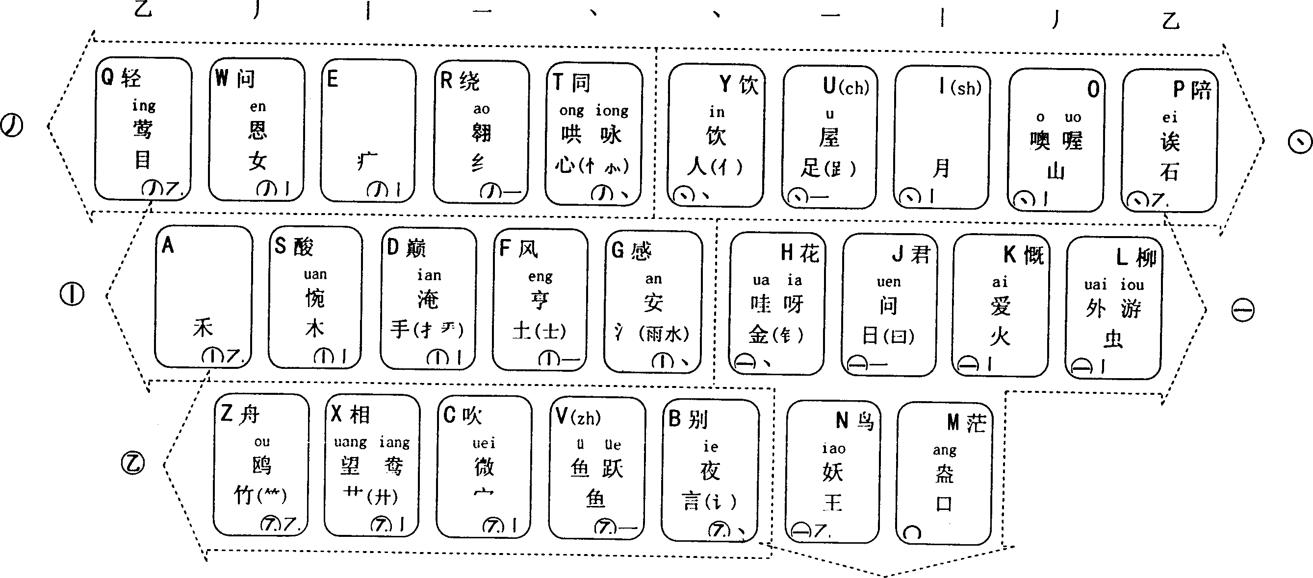 Stroke Chinese character input method