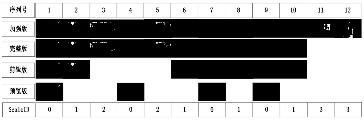 An Adaptive and Dynamic Multimedia Hierarchical Delivery and Playback Management Method