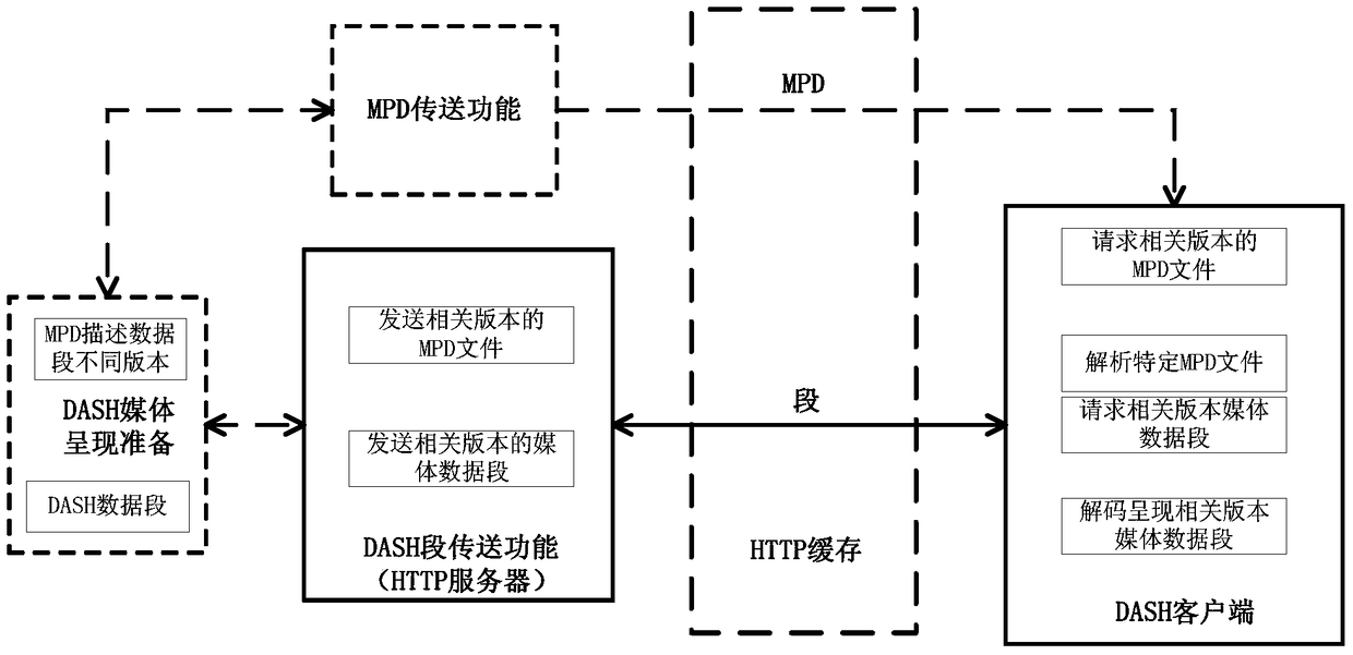 An Adaptive and Dynamic Multimedia Hierarchical Delivery and Playback Management Method