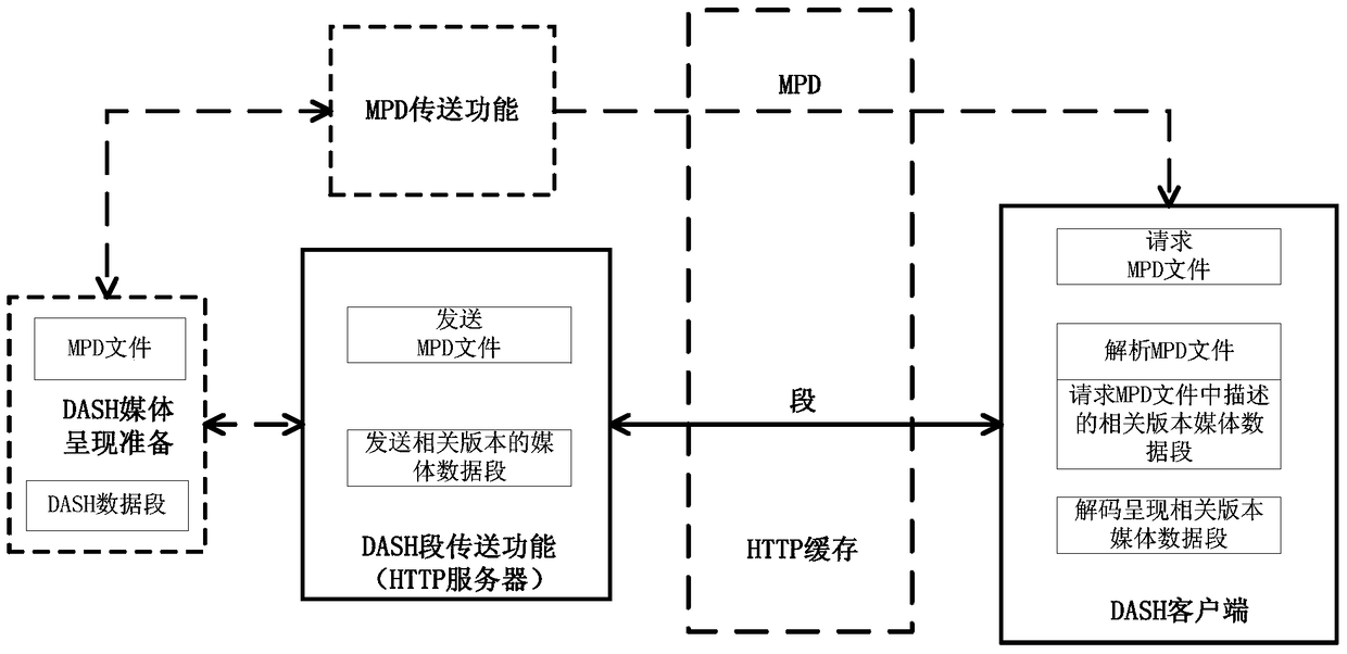 An Adaptive and Dynamic Multimedia Hierarchical Delivery and Playback Management Method