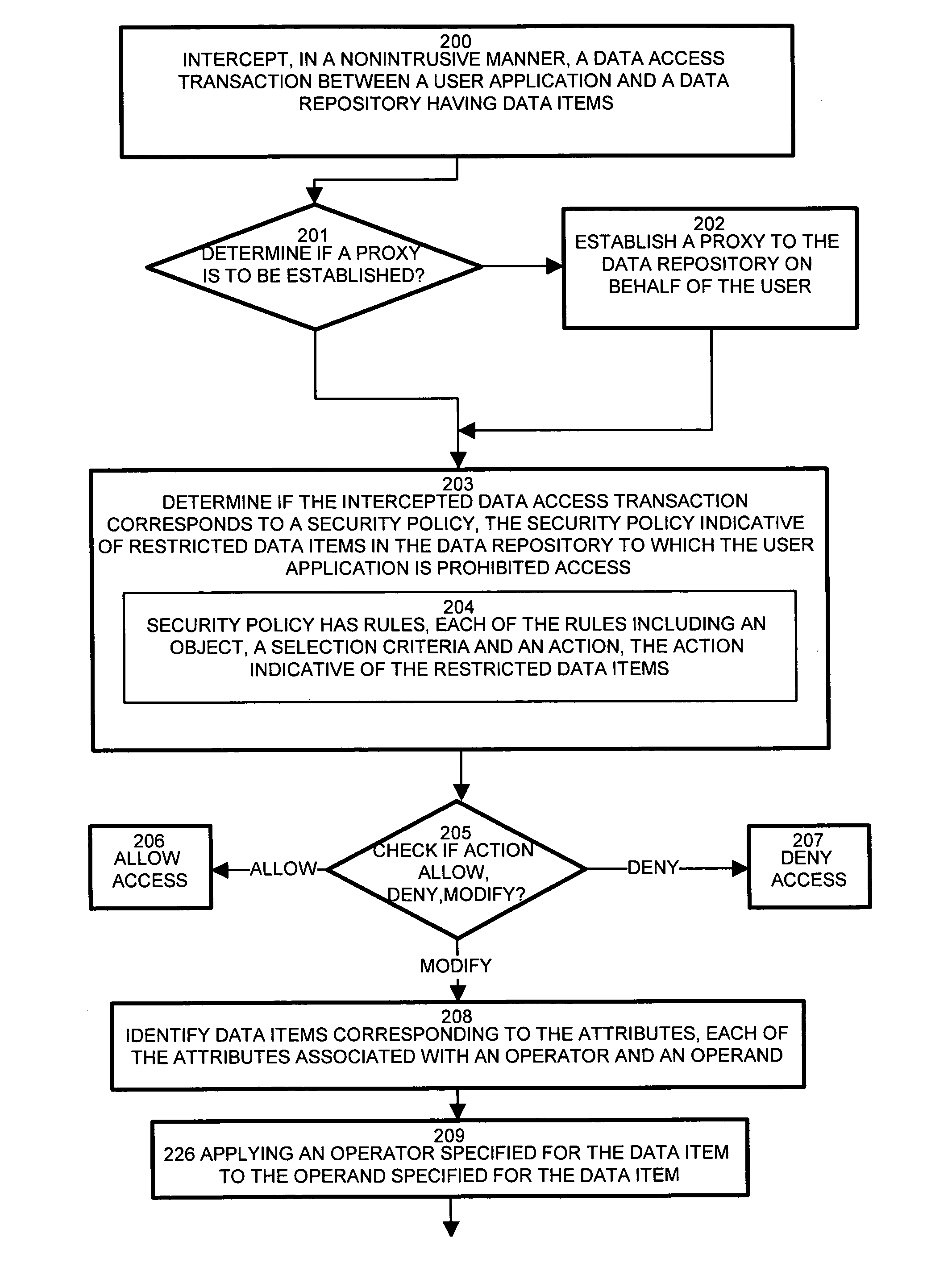 System and methods for nonintrusive database security