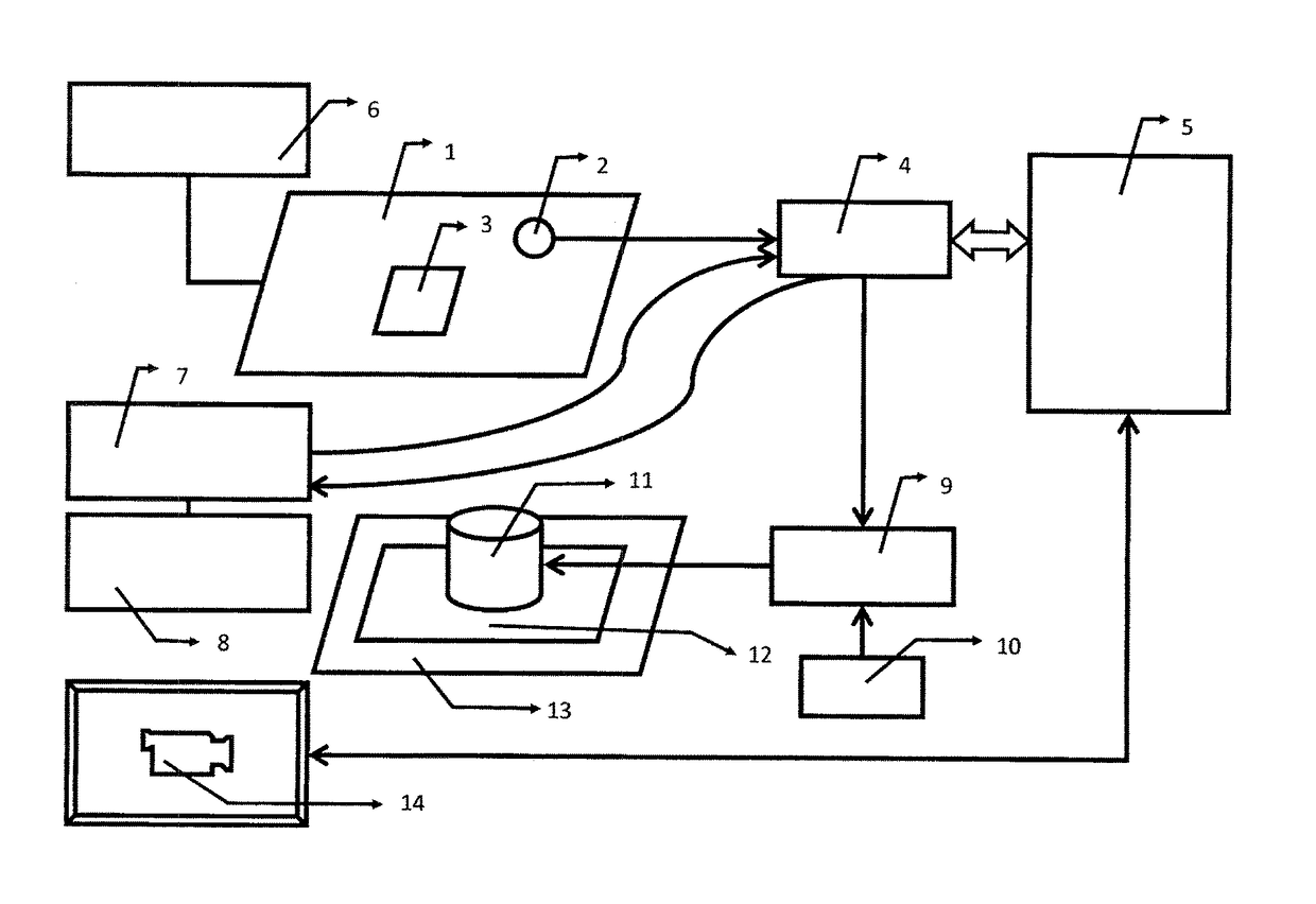 Method and device for collecting data for posturography