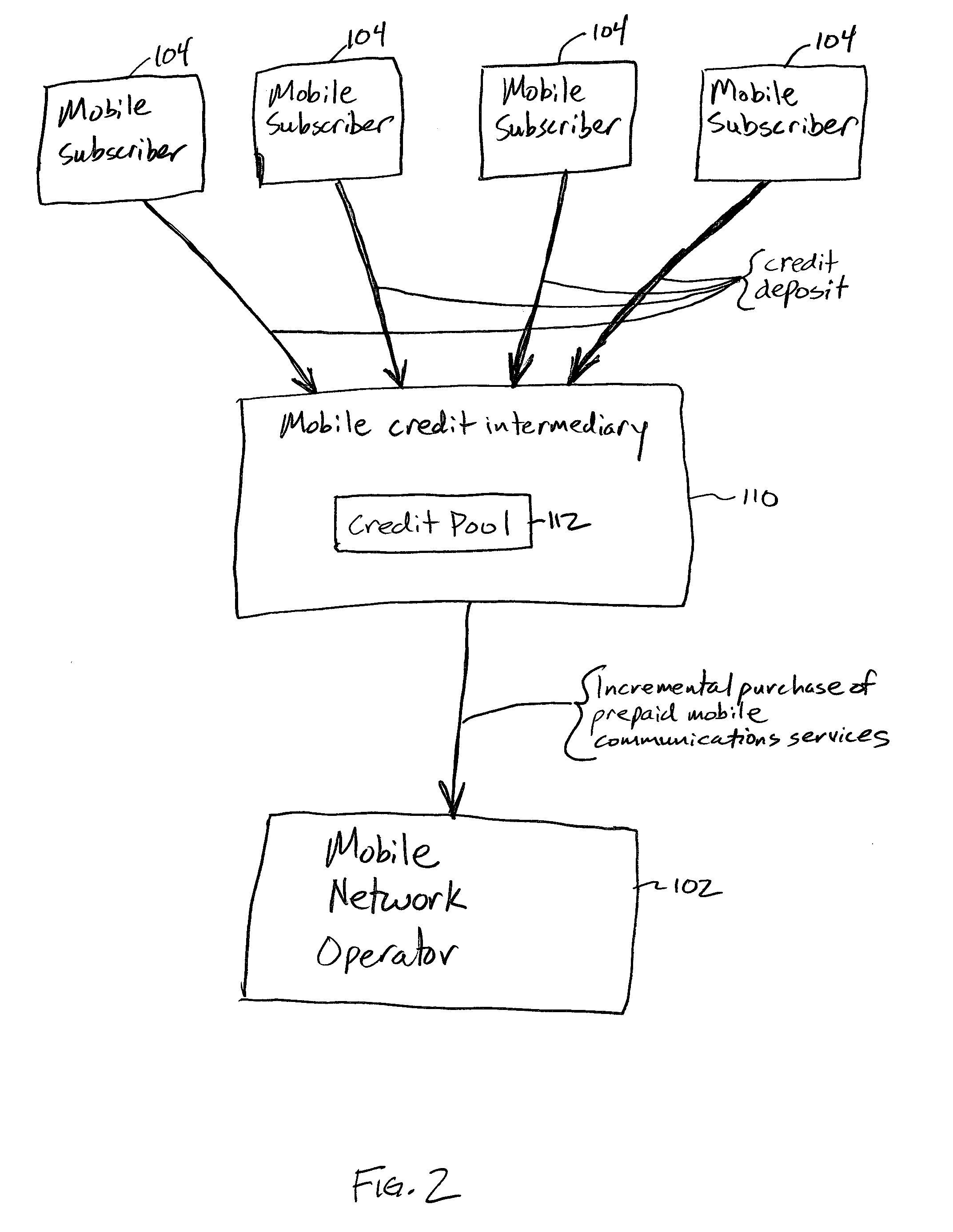 Method and system for managing credit for subscribers of mobile communications services