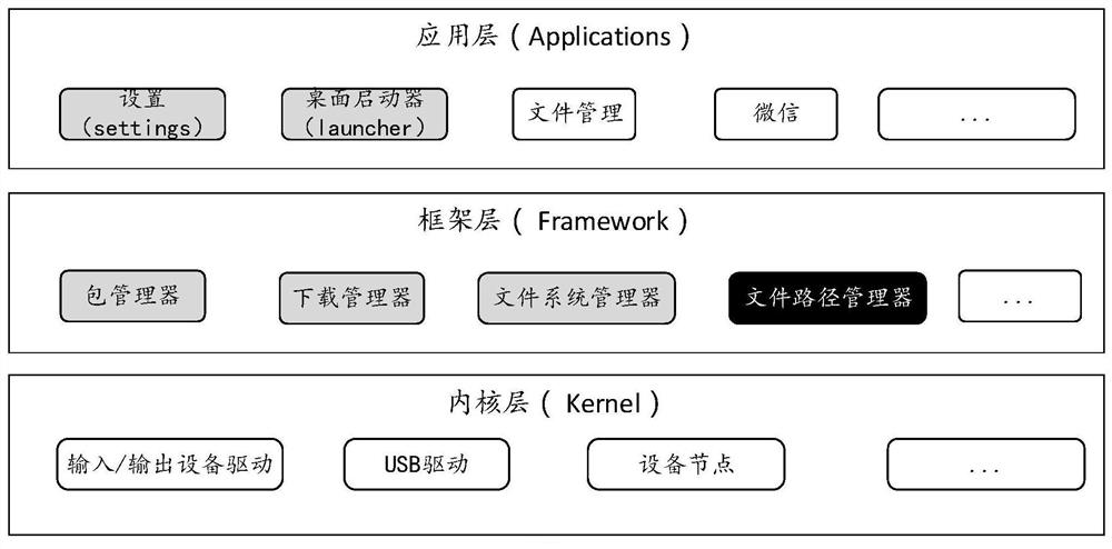 Method and electronic device for browsing application folders