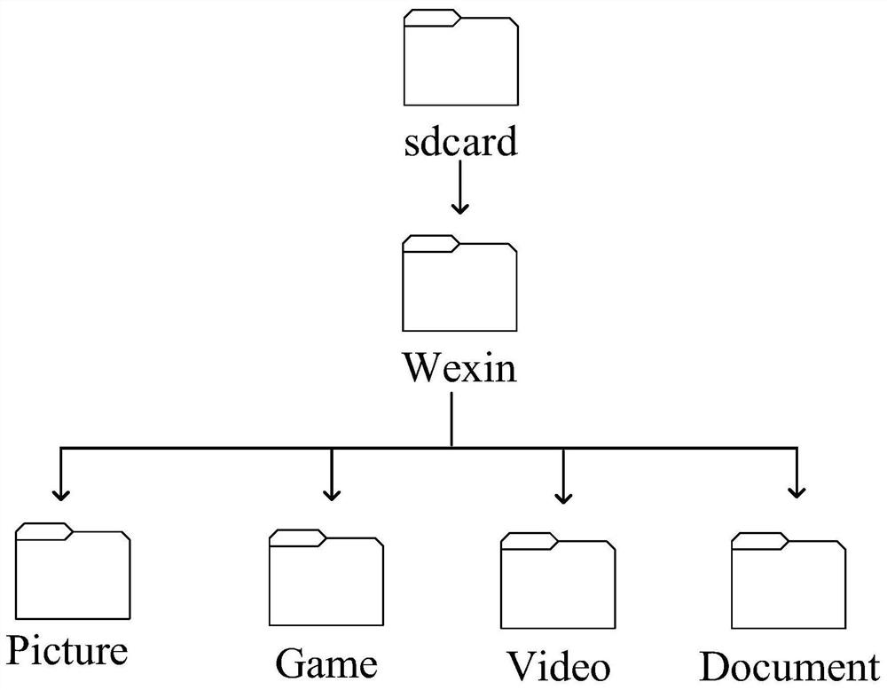 Method and electronic device for browsing application folders