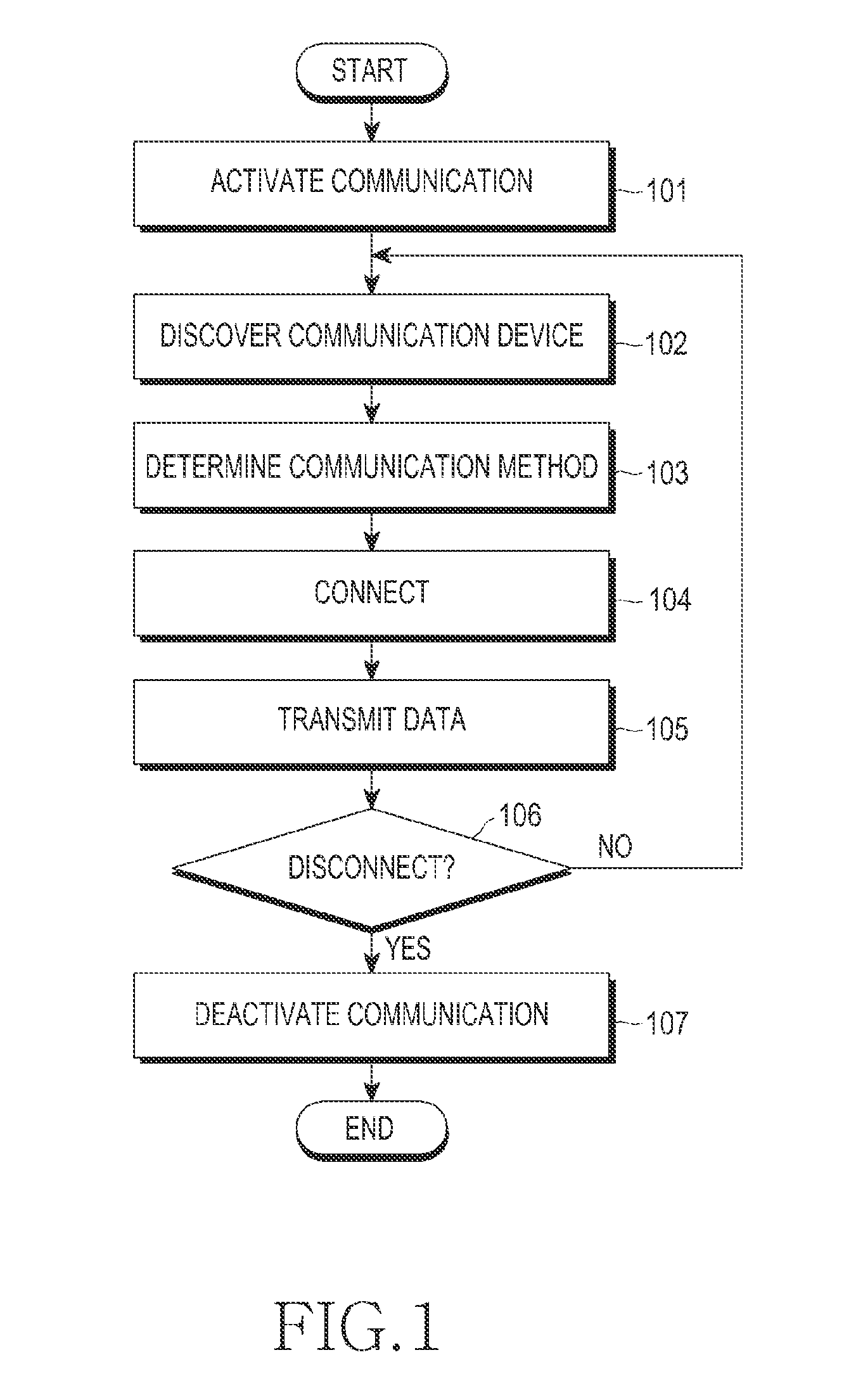 Apparatus and method for aligning visible light communication devices in visible light communication system