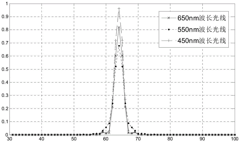 An Optical and Digital Joint Design Method for Digital Imaging System