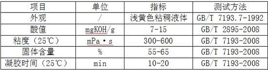 A low-cost halogen-free chemical flame-retardant vinyl ester resin and its preparation method