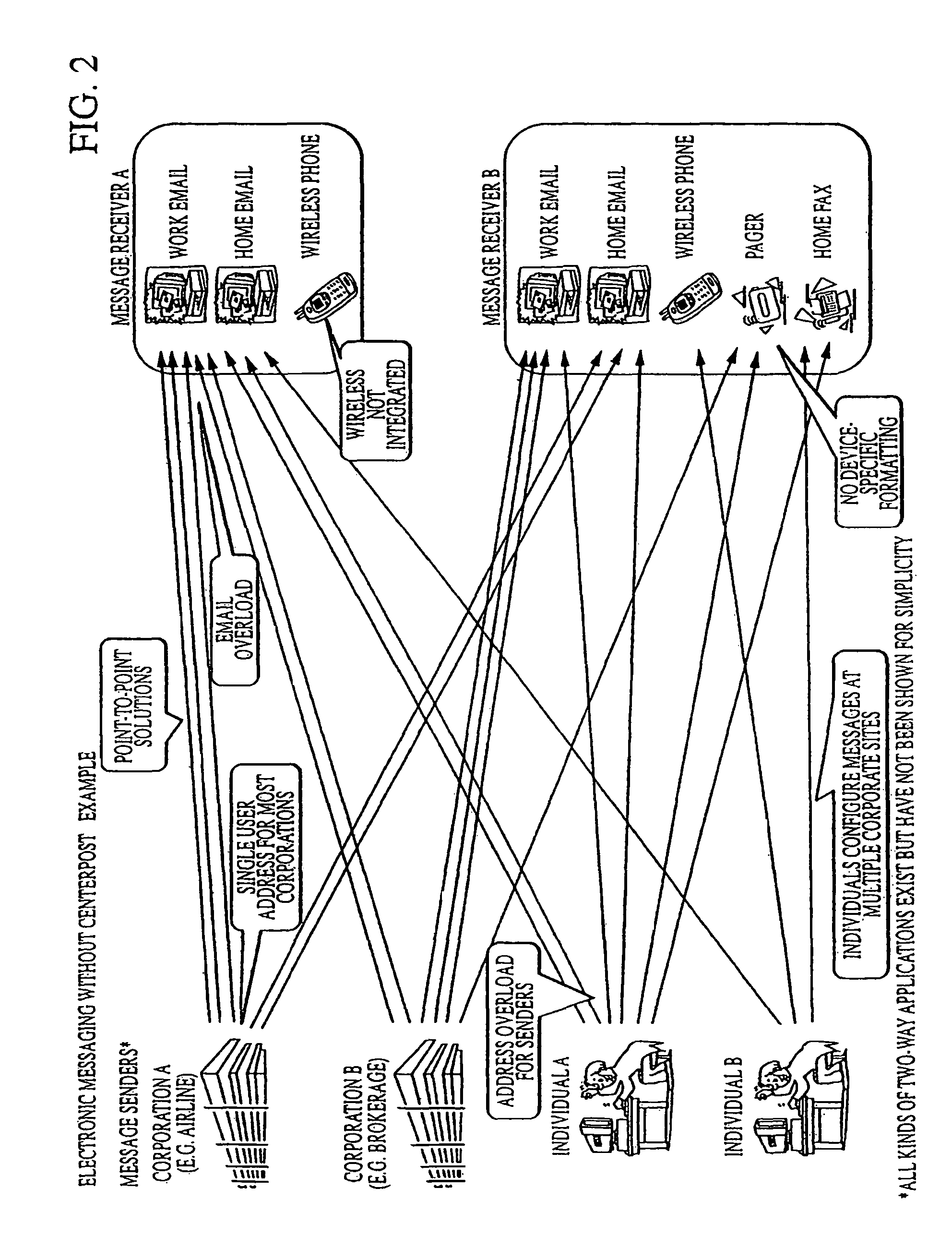 Method and system for content driven electronic messaging