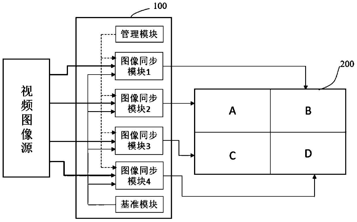 Video synchronization device and method