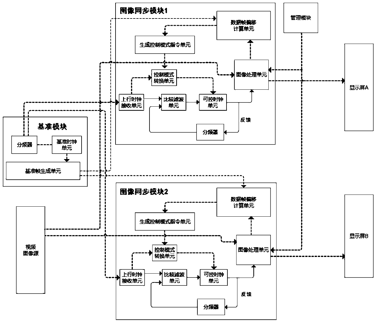 Video synchronization device and method