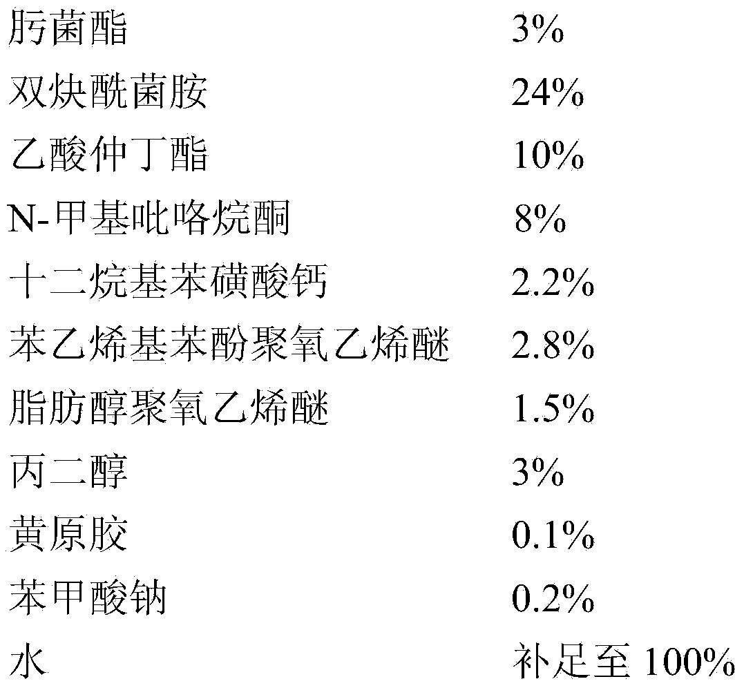 Compound pesticide bactericidal composition containing trifloxystrobin and preparation