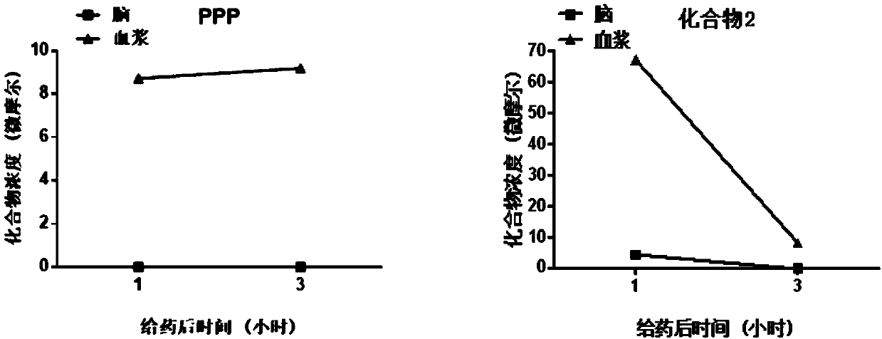 Insulin-like growth factor-1 receptor tyrosine kinase inhibitor and uses thereof