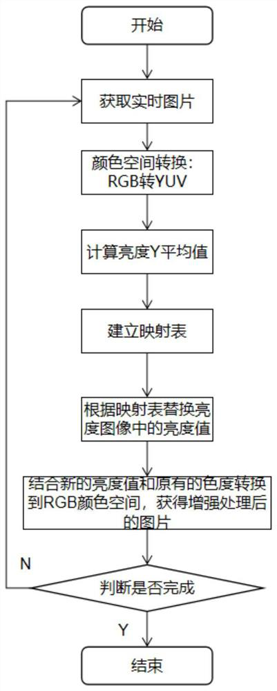 Image strong reflection suppression method and system