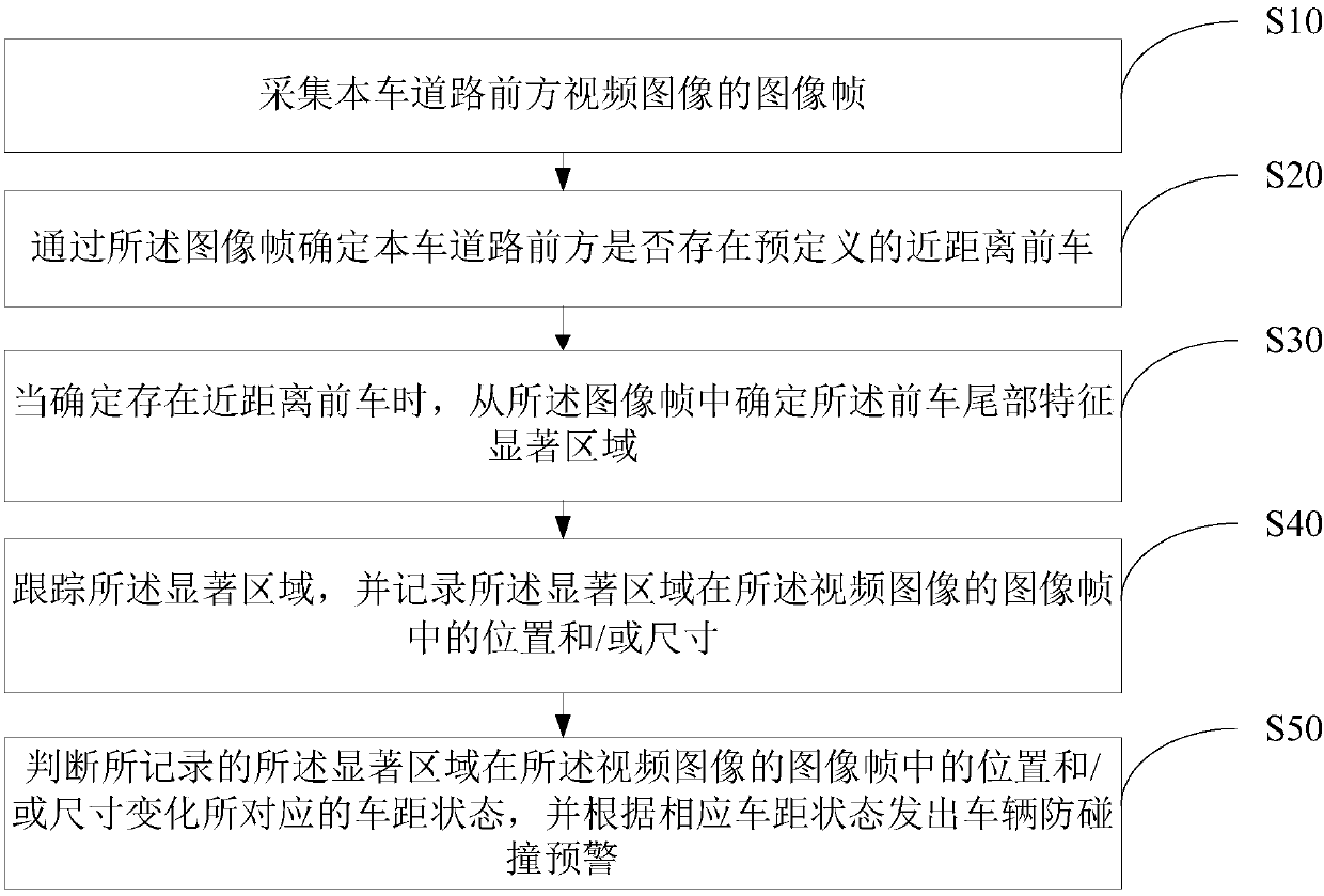 Vehicle anti-collision warning method and device