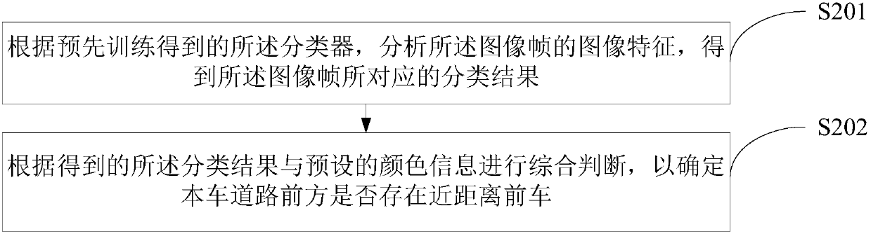 Vehicle anti-collision warning method and device