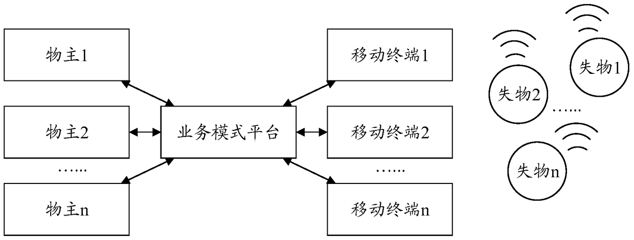 System and method for locating lost and found wireless tags based on mobile terminals