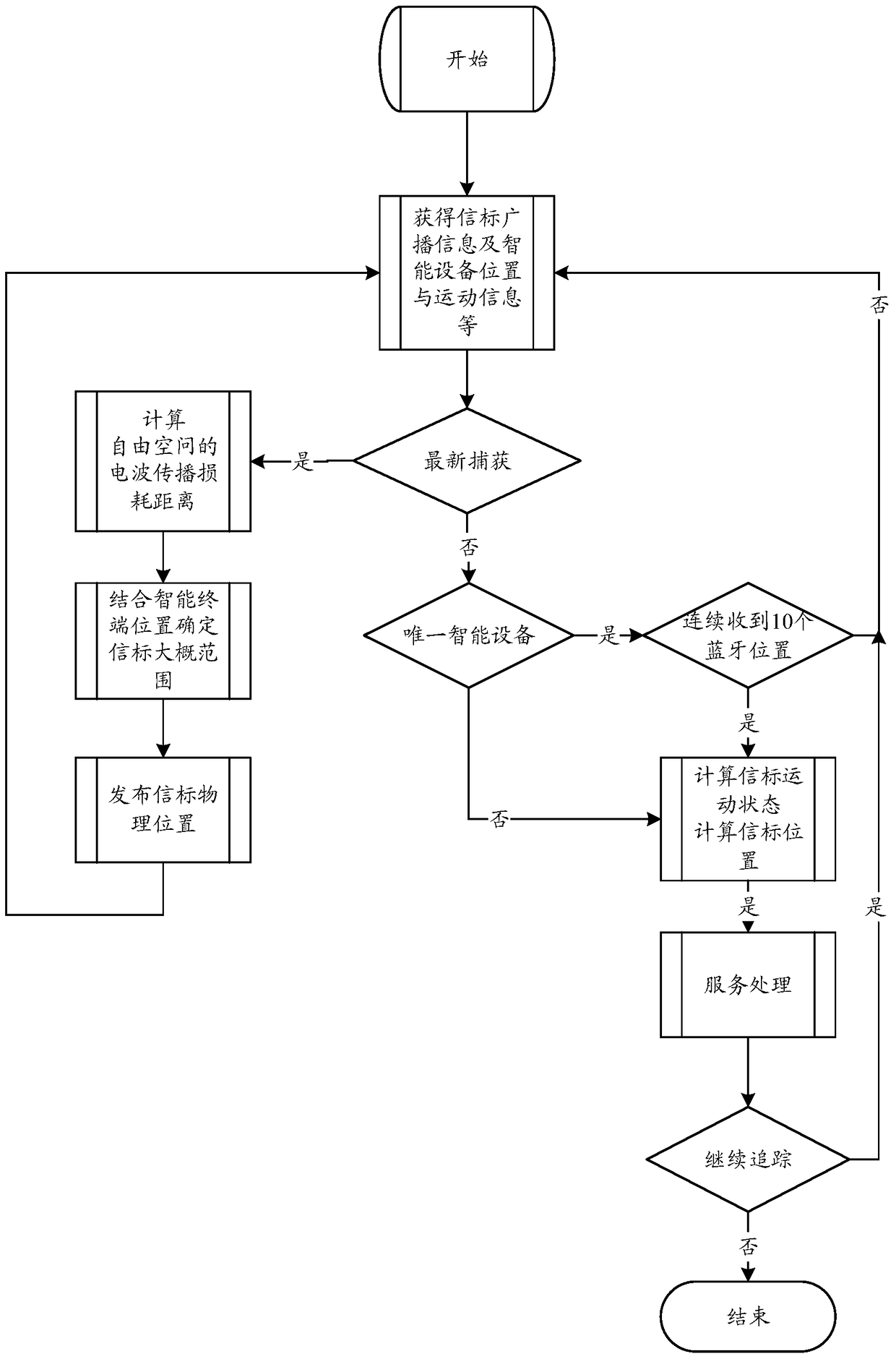 System and method for locating lost and found wireless tags based on mobile terminals