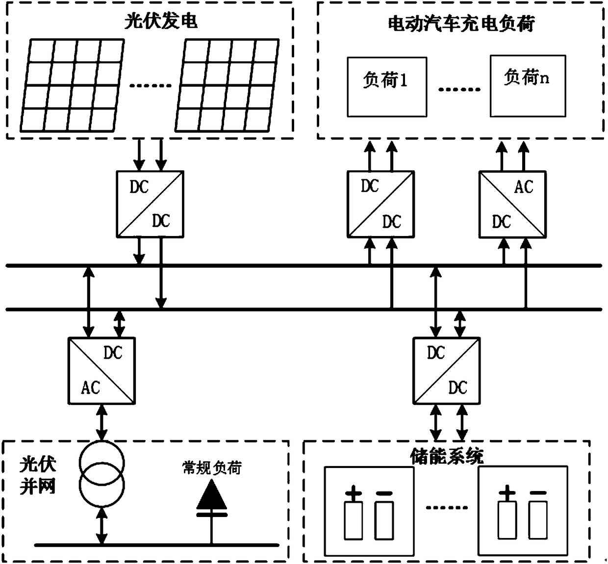 A charging load control method for electric vehicles that consumes photovoltaic power generation in situ