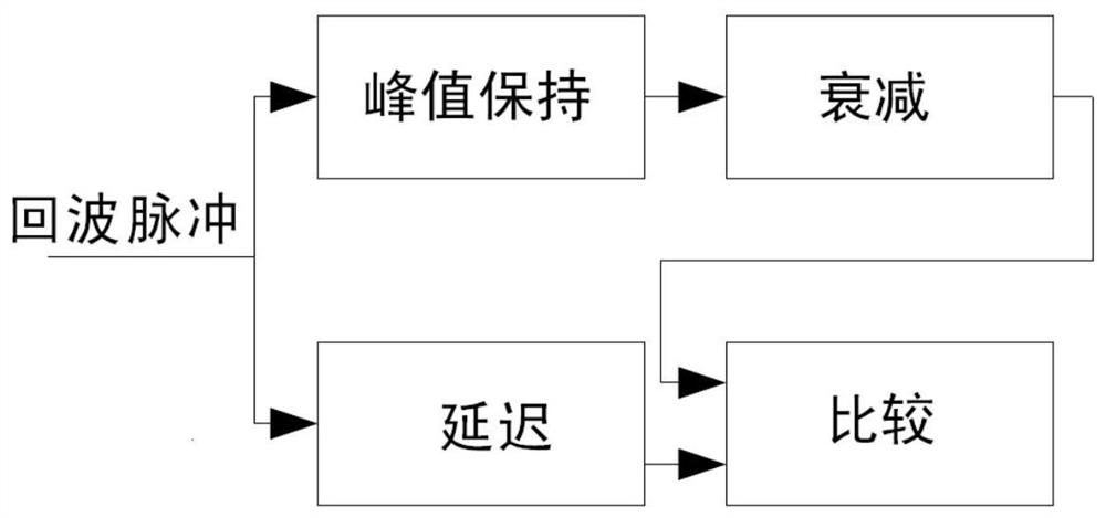 Time point identification method, time point identification circuit system and laser ranging system