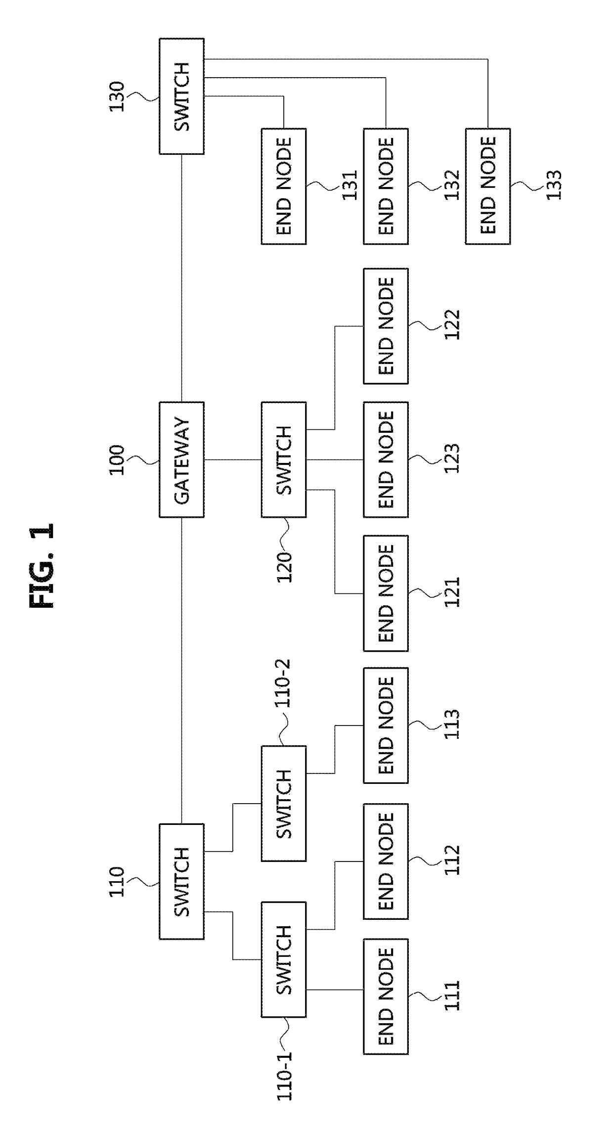 Operation methods of communication node in network