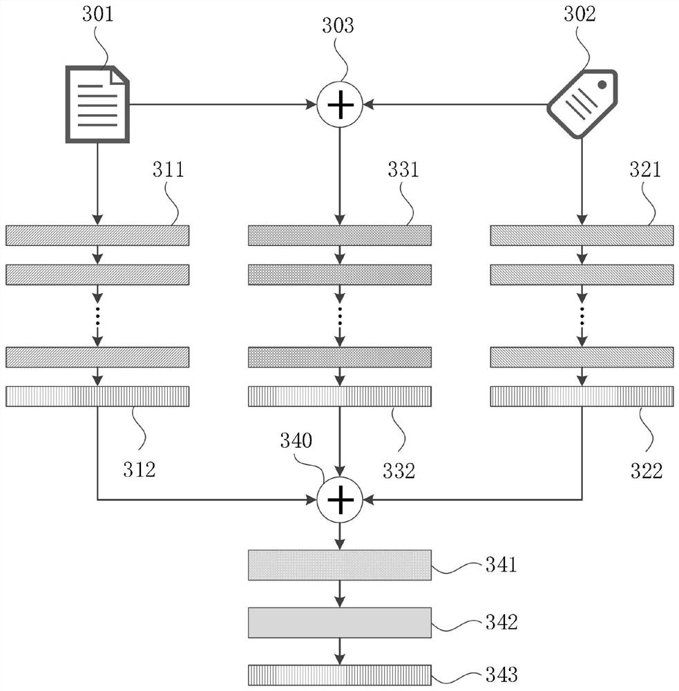 Bus U-turn detection method and device, computer equipment and storage medium