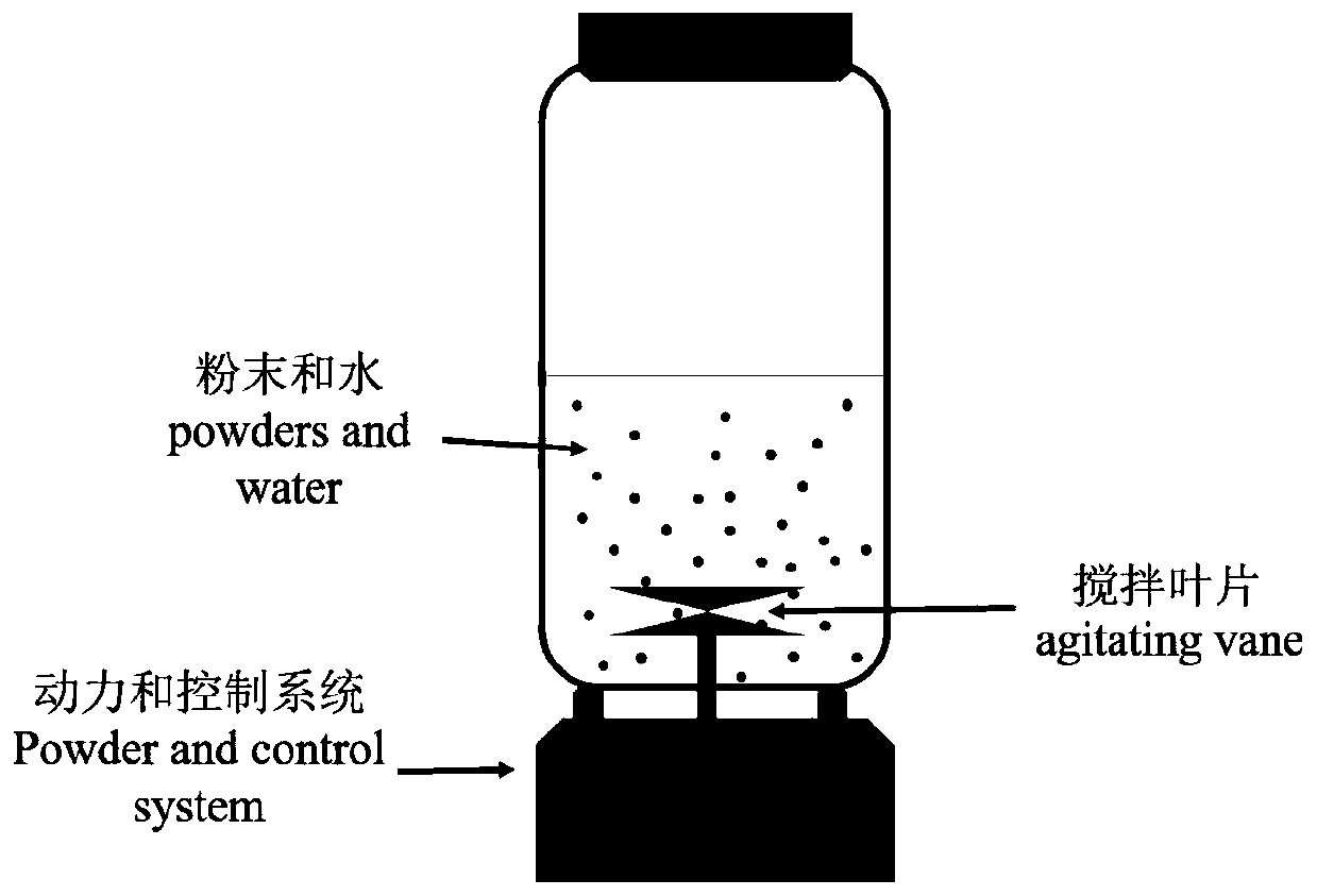 Liquid-solid fluidization shaping method for low-cost titanium powder for 3D printing