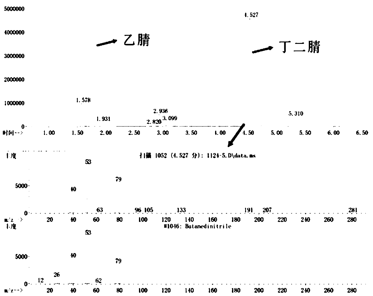 Method for synthesizing succinonitrile or adiponitrile